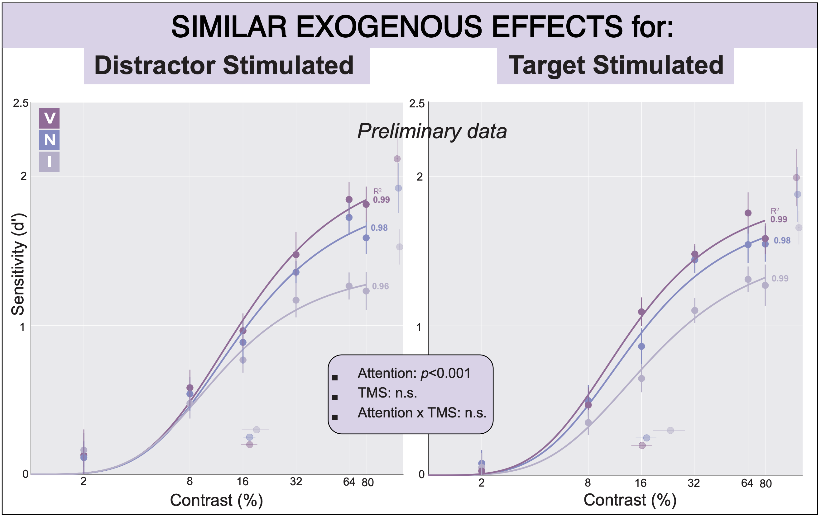Color Categorization Model
